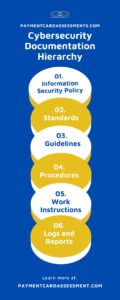 documentation needed for PCI DSS Compliance 1